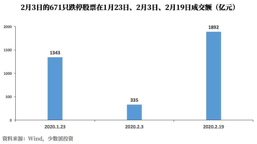 创业板又新高，既要看到收益，也要留意风险（少数派投资）