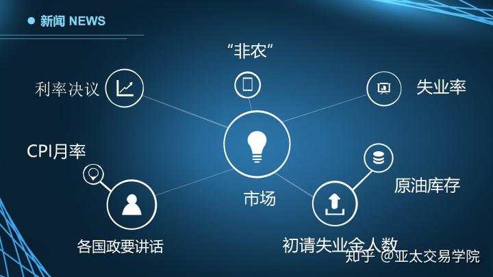 外汇公开课：影响价格波动的因素