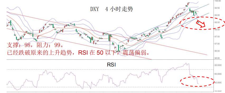 MEX MARKETS     晨早快讯