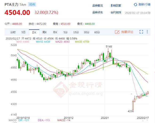 ALPHA每日洞察——2020-02-17