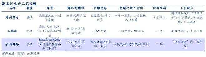 未来几年,我更看好五粮液而非茅台的原因