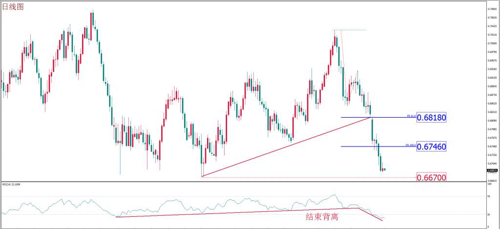 MEX Group：每日技术报告——公共卫生事件仍将主导市场 油市影响尤为深远