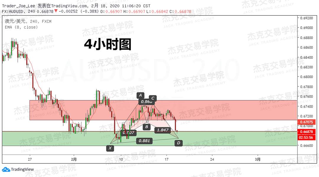 2月18日 策略研报 黄金/原油/英镑/欧元/美日/澳元/标普