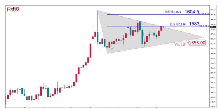MEX MARKETS    每周快讯