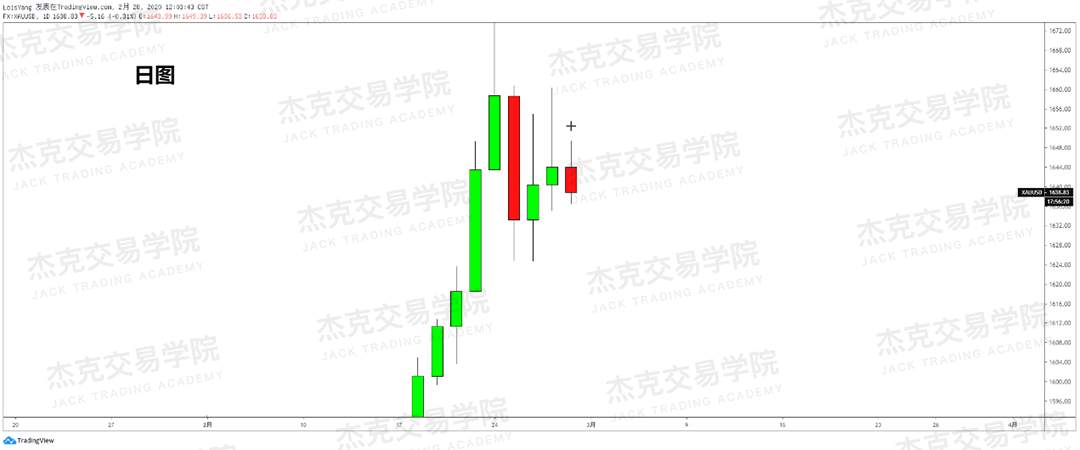 2月28日策略研报 黄金/原油/英镑/欧元/美日/澳元/标普/BTC