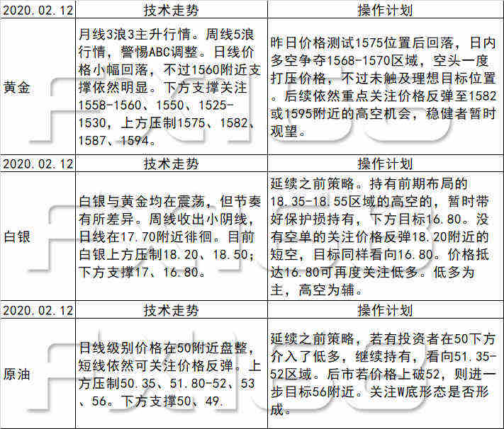 《每日操盘必读》02.12美元发出回落信号，非美继续关注上行