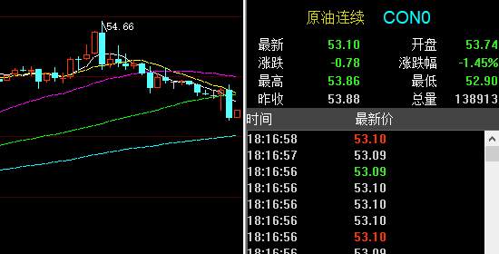 孙晨亮：2.21晚间黄金原油走势分析丨疫情削减需求预期