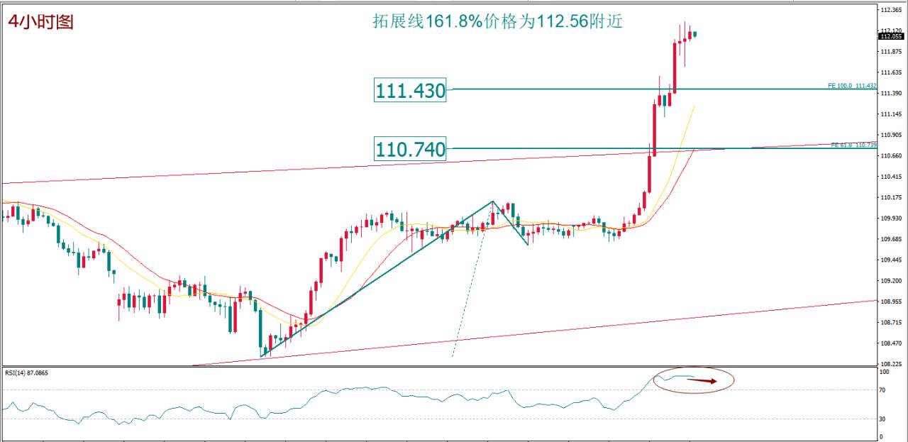 每日技术报告——“热闹是属于它们的”原油什么都没有
