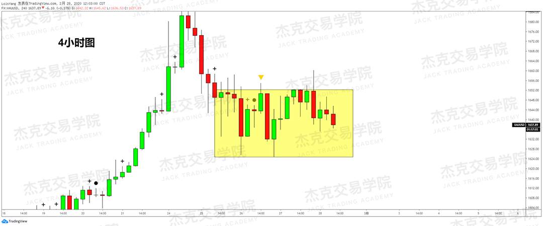 2月28日策略研报 黄金/原油/英镑/欧元/美日/澳元/标普/BTC