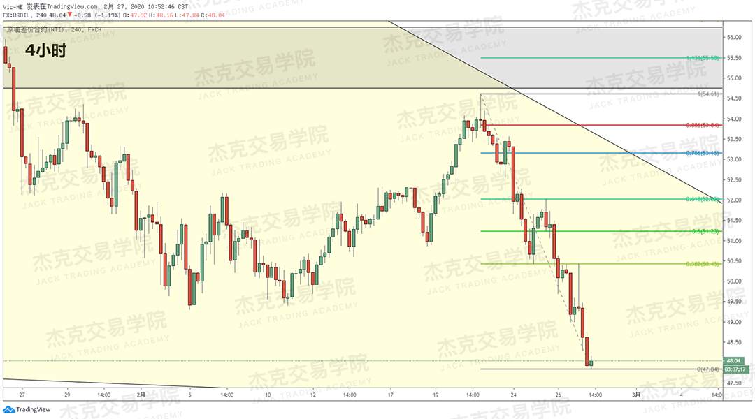2月27日策略研报 黄金/原油/英镑/欧元/美日/澳元/标普/BTC
