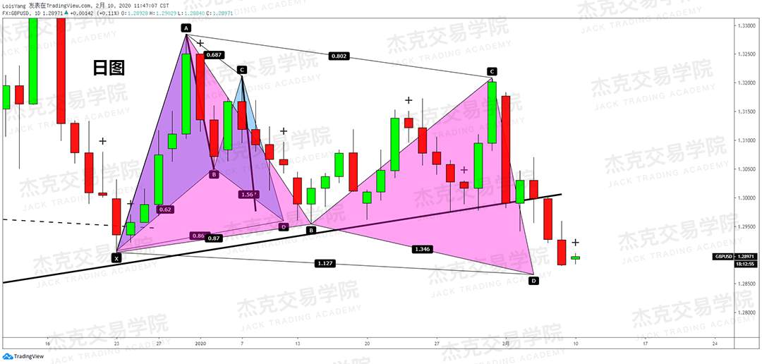 2月10日 策略研报 黄金/原油/英镑/欧元/美日/澳元/标普