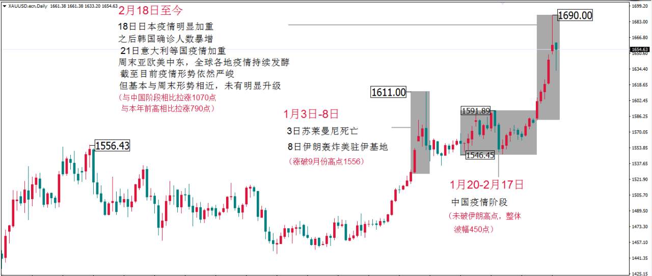 MEX GROUP：直蹦主题 重点说说黄金