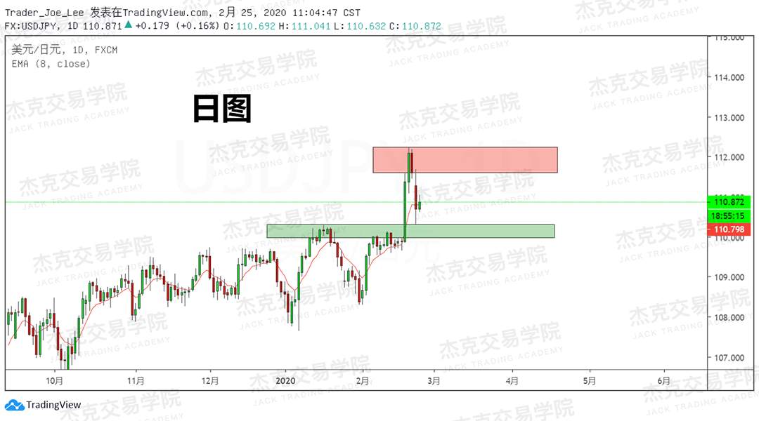 2月25日 策略研报 黄金/原油/英镑/欧元/美日/澳元/标普/BTC