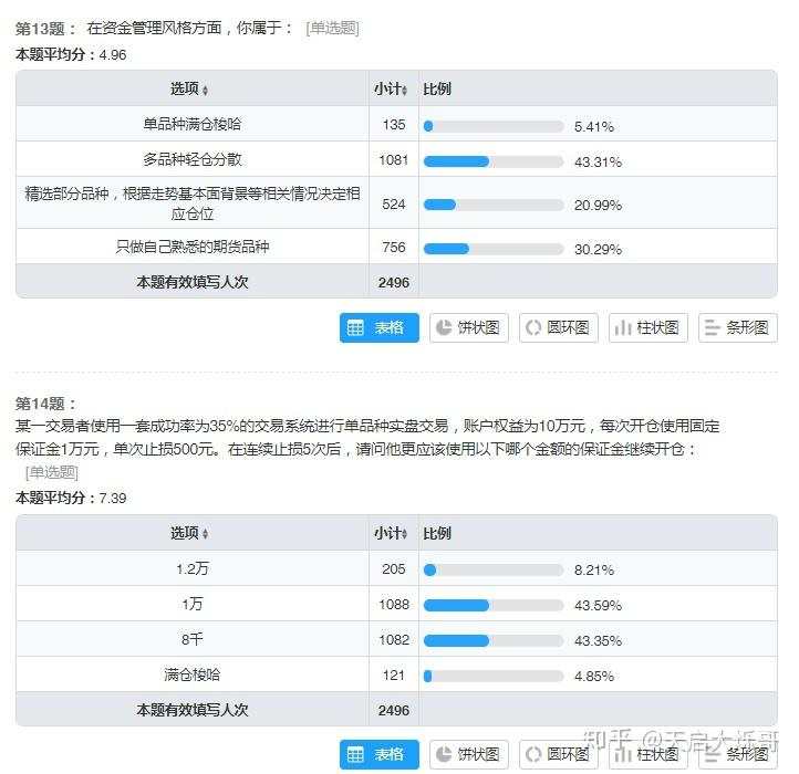 期货交易员测评：你是什么水准的交易员？