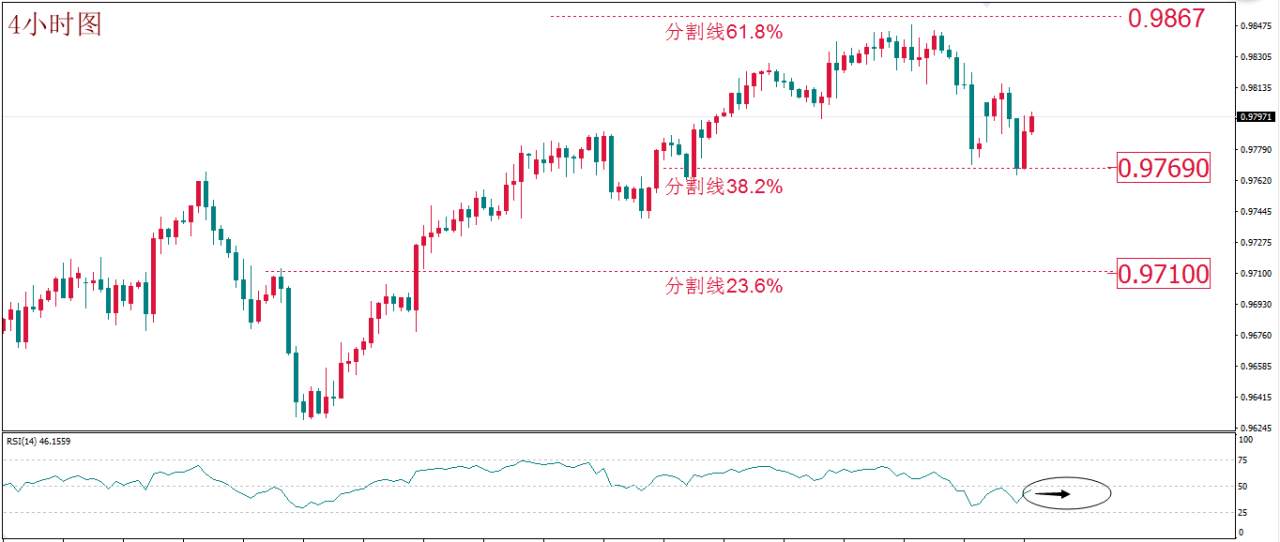 每日技术报告——疫情扩散避险难以评估交易者重点在于控制风险