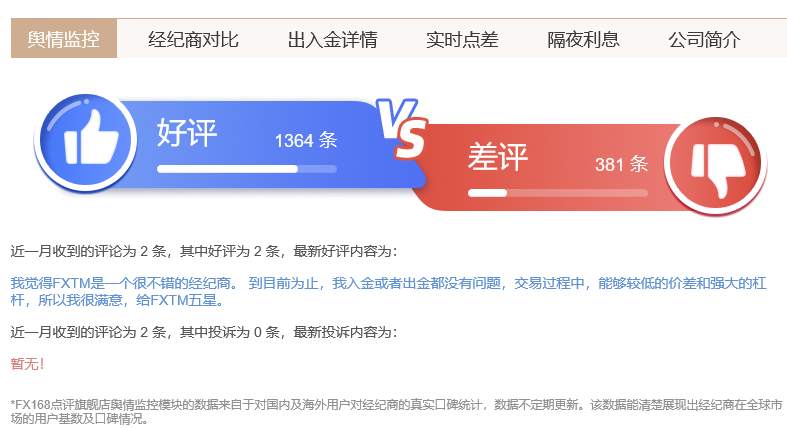 FX168点评旗舰店半月报（2.1-2.14）