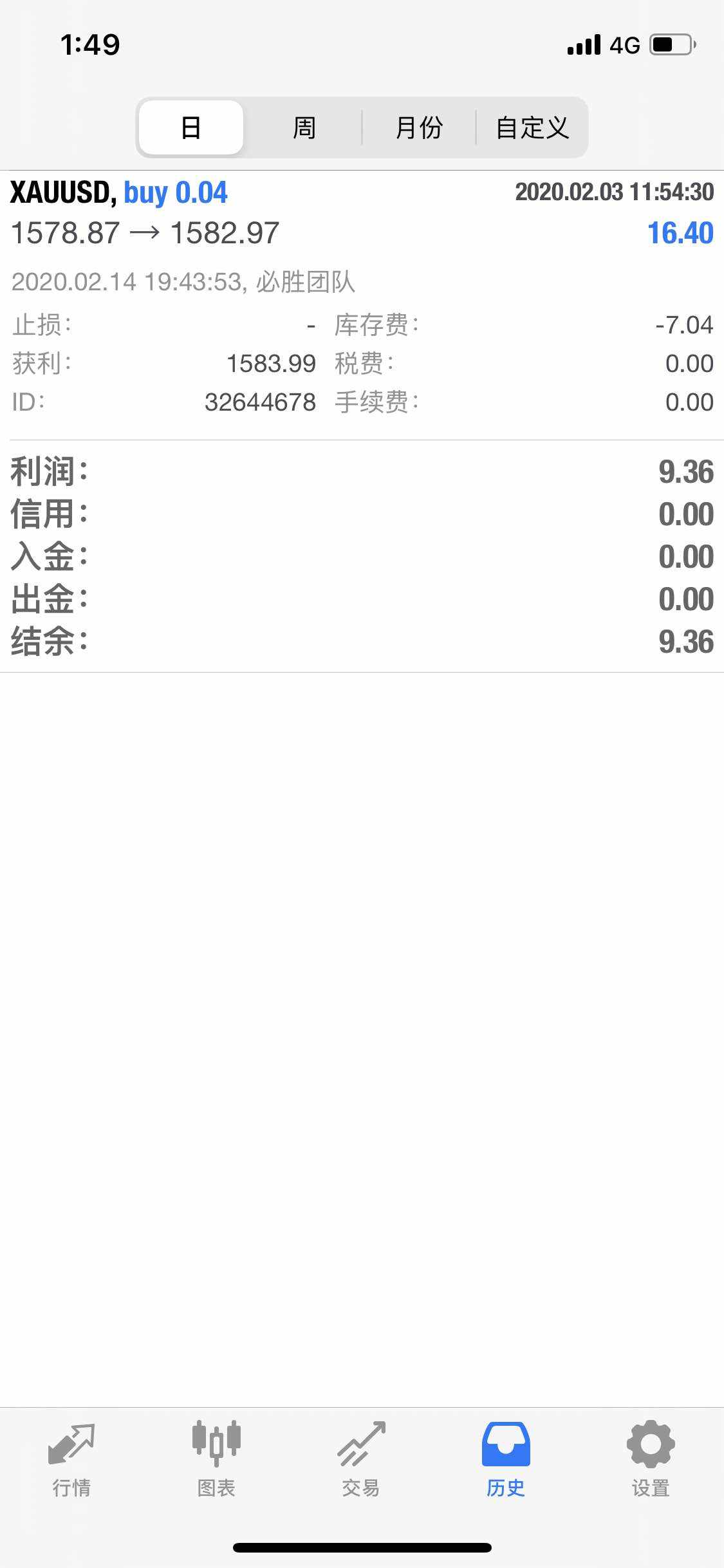 feed image