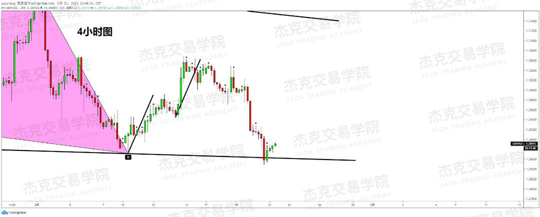2月21日 策略研报 黄金/原油/英镑/欧元/美日/澳元/标普