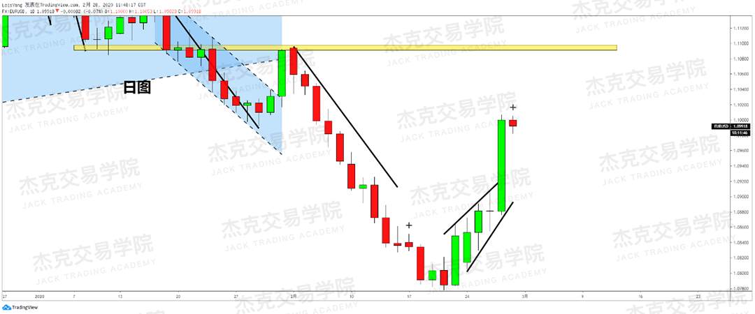 2月28日策略研报 黄金/原油/英镑/欧元/美日/澳元/标普/BTC