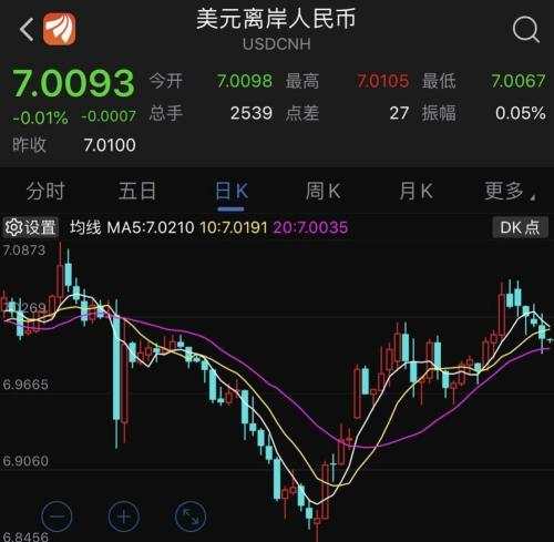 灰暗一夜！美股创8年半最大跌幅 加州正监测8400人