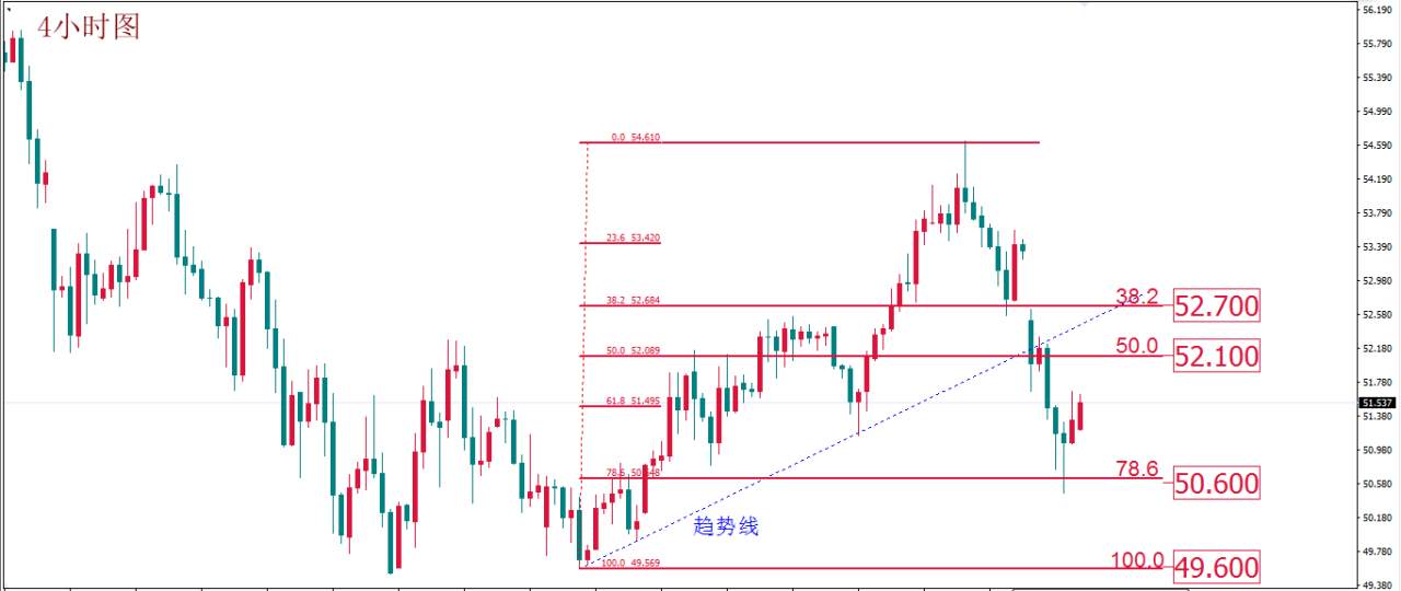 每日技术报告——疫情扩散避险难以评估交易者重点在于控制风险