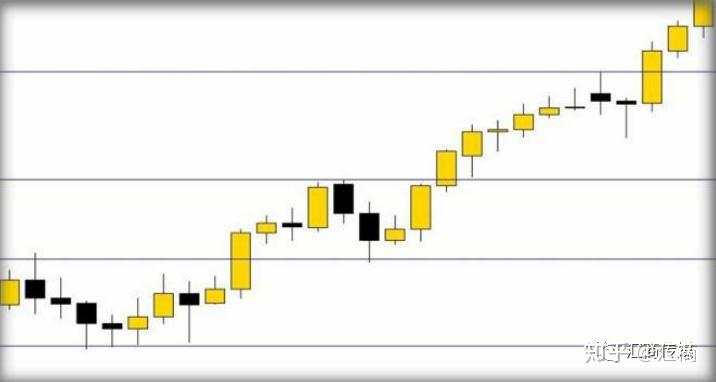 华尔街技术分析大师：裸K交易—如何寻找关键支撑阻力位？