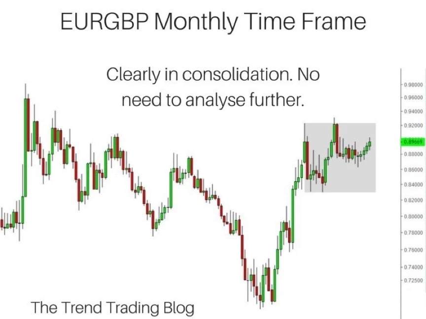 How a Professional Trader Analyzes Trend ?