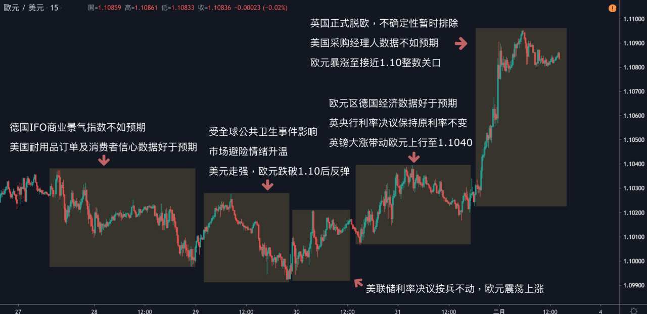 每日分析｜脱欧大戏暂时落幕，欧系货币大涨庆祝，英镑站上1.32，欧元试探1.11！