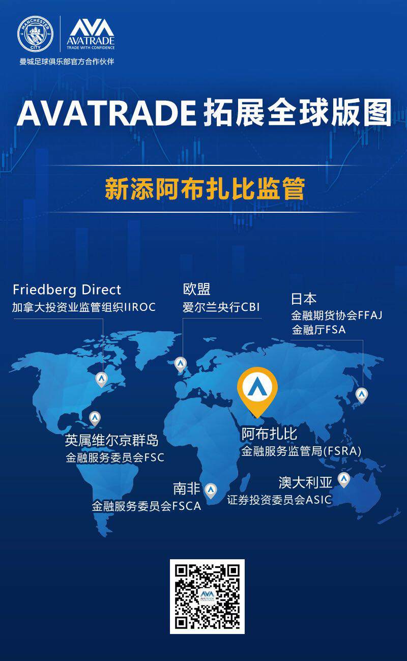 AvaTrade拓展全球版图，新添阿布扎比监管