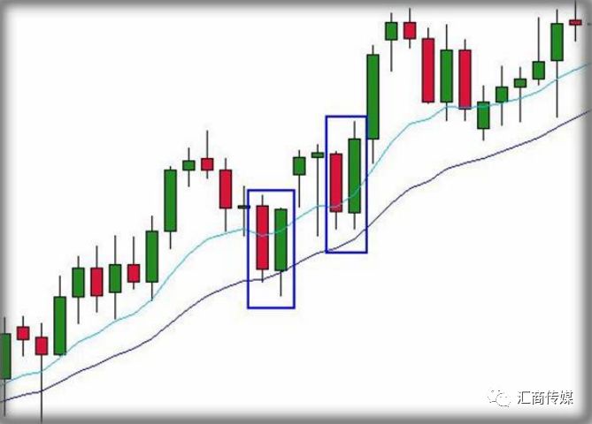 技术分析大师讲解：裸K交易信号—双K反转及吞噬线