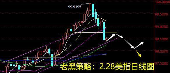 老黑策略：2.28外汇分析策略