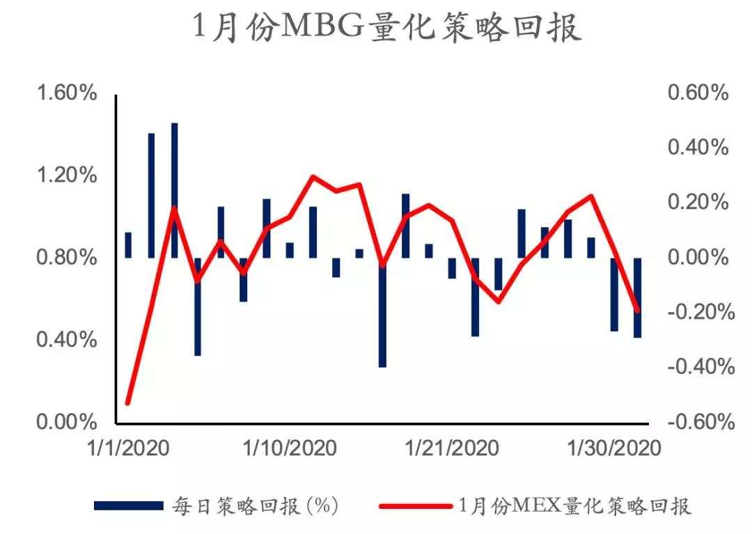 MEX Group：每日快讯（2020年2月4日）