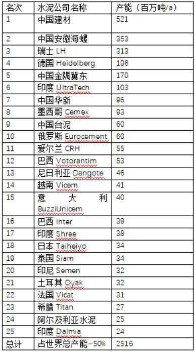 盈利超万科，任何时候买入都赚钱，这家水泥企业是怎么做到的？