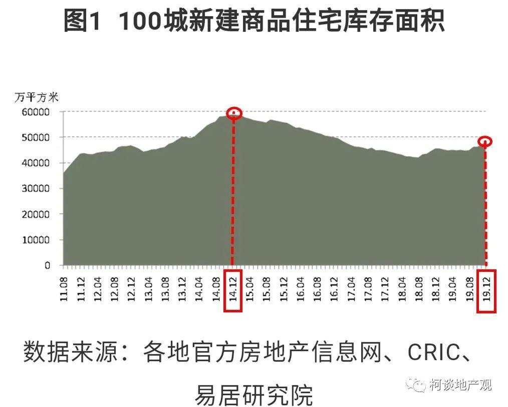 鼓励刚需买房的时刻，快到了！