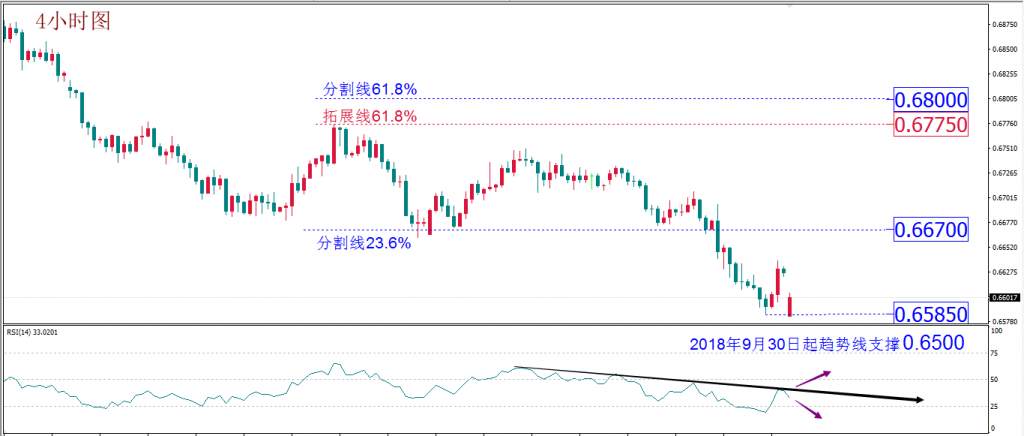 MexGroup：每日技术报告——疫情扩散避险难以评估 交易者重点在于控制风险