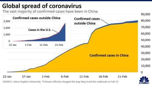 新冠肺炎频传坏消息、数据意外传佳音 金融市场起涟漪