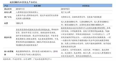 笑傲群雄，中国平安已经成为世界顶级综合金融服务公司