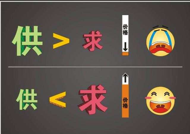 老张侃侃之一周复盘总结篇