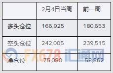 乐观非农强化美联储维稳底气，投机客连续第三周增持净美元多仓