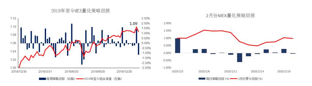 MexGroup：晨早快讯（2020-02-21）