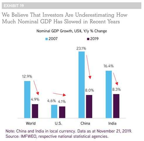 KKR年报翻译：主宰你自己的投资