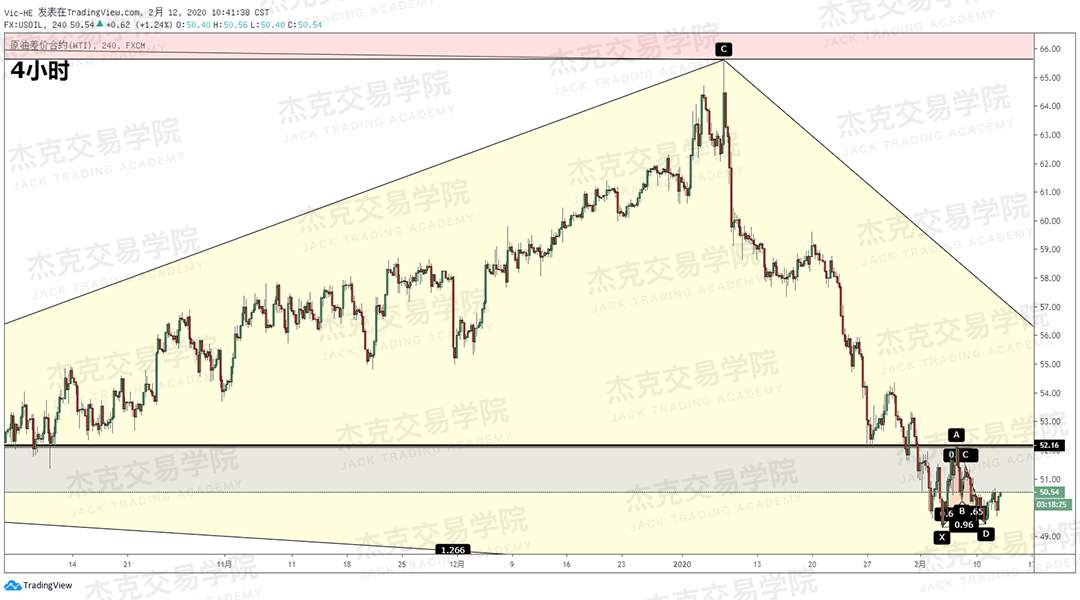 2月12日 策略研报 黄金/原油/英镑/欧元/美日/澳元/标普