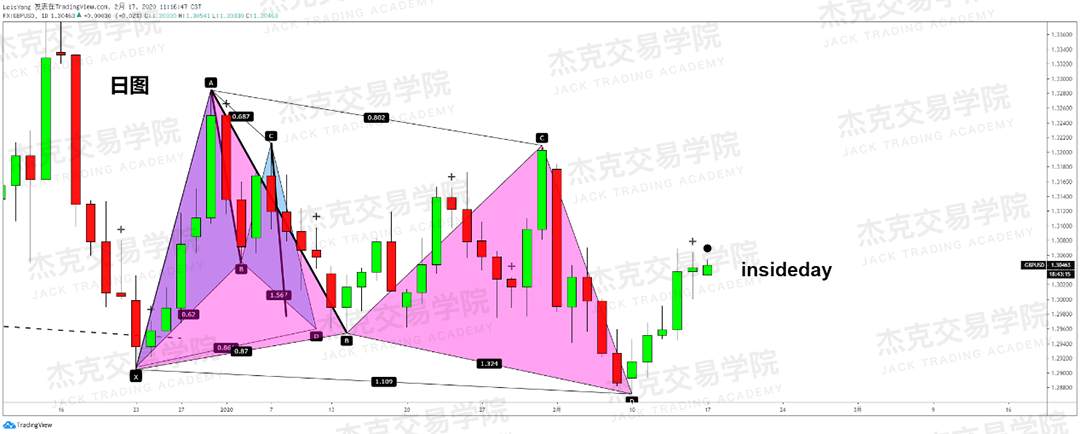 2月17日 策略研报 黄金/原油/英镑/欧元/美日/澳元/标普