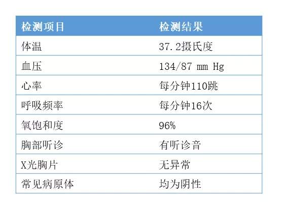 重磅！美国首例新冠病毒确诊病例康复全记录