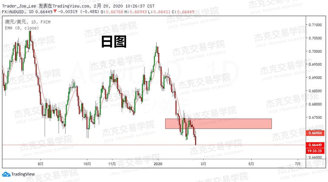 2月19日 策略研报 黄金/原油/英镑/欧元/美日/澳元/标普