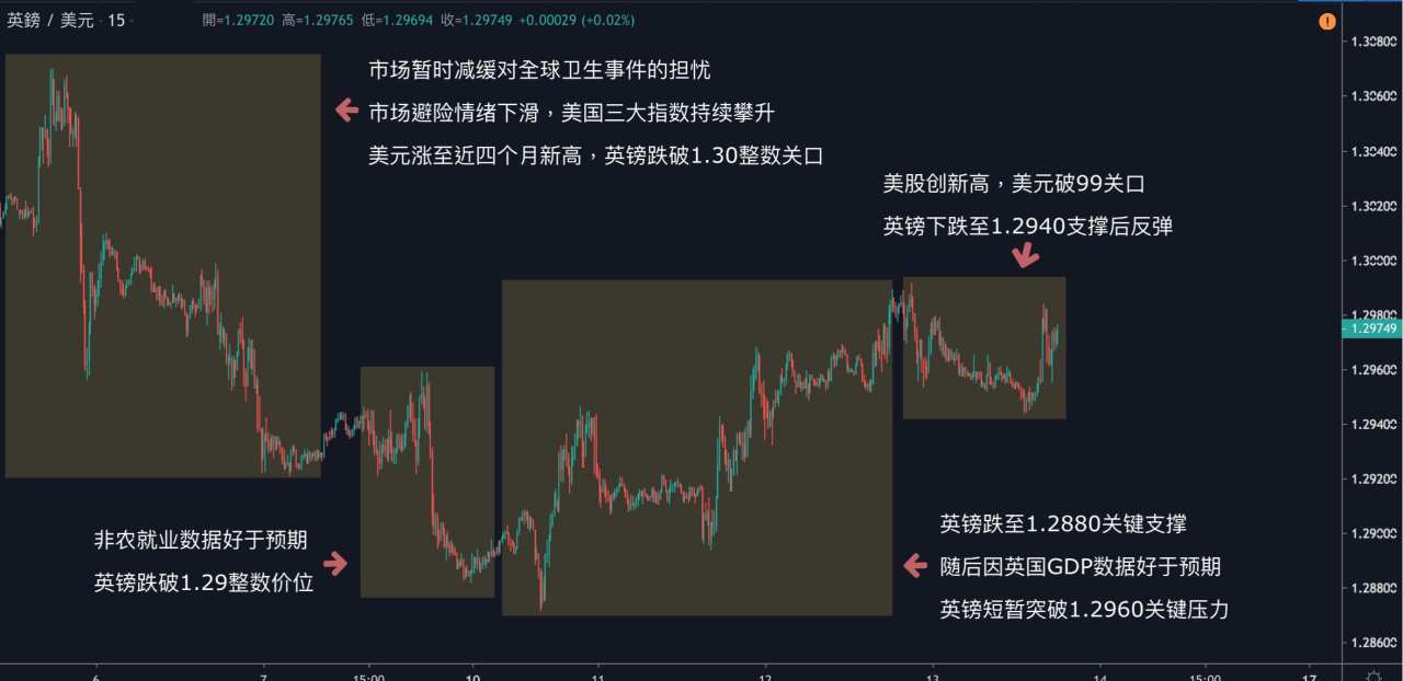 每日分析｜美元突破99关口，欧元暴跌至2年半新低；全球卫生事件好转，美油怒涨4%!