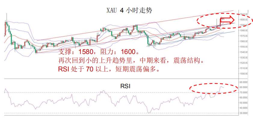 MEX GROUP:疫情拖累全球经济增长的担忧加剧,欧元被拖累,金价上涨。