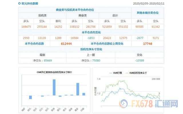 CFTC持仓解读：澳元看空意愿降温、黄金看多意愿升温(2月11日当周)