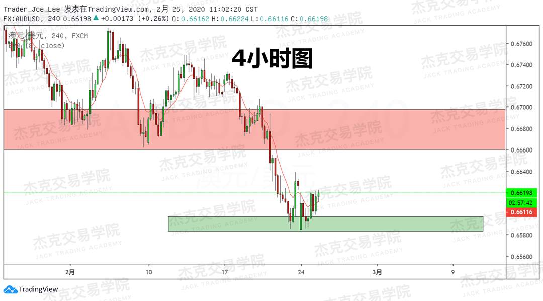 2月25日 策略研报 黄金/原油/英镑/欧元/美日/澳元/标普/BTC