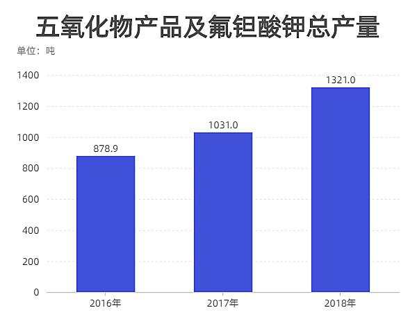 IPO| 中国最大钽铌冶金产品生产商稀美资源再次赴港上市